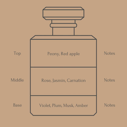 Perfume bottle diagram with fragrance notes on a beige background
